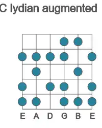 Guitar scale for C lydian augmented in position 1